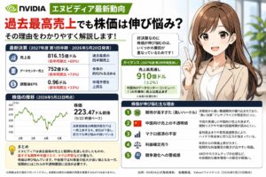 エヌビディア最新動向過去最高決算でも株価は伸び悩み、その理由