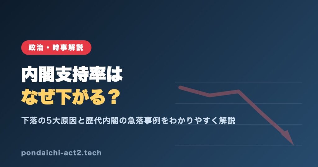 内閣支持率はなぜ下がる？下落の5大原因と歴代内閣の事例を解説するアイキャッチ画像