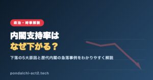 内閣支持率はなぜ下がる？下落の5大原因と歴代内閣の事例を解説するアイキャッチ画像