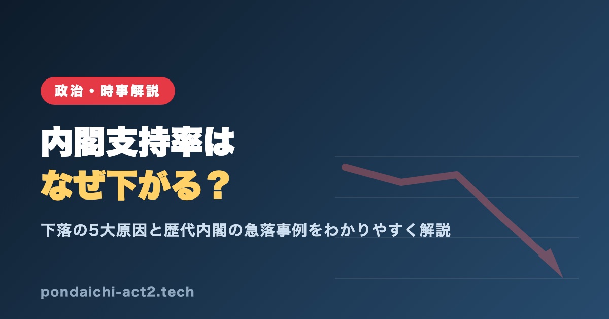 内閣支持率はなぜ下がる？下落の5大原因と歴代内閣の事例を解説するアイキャッチ画像