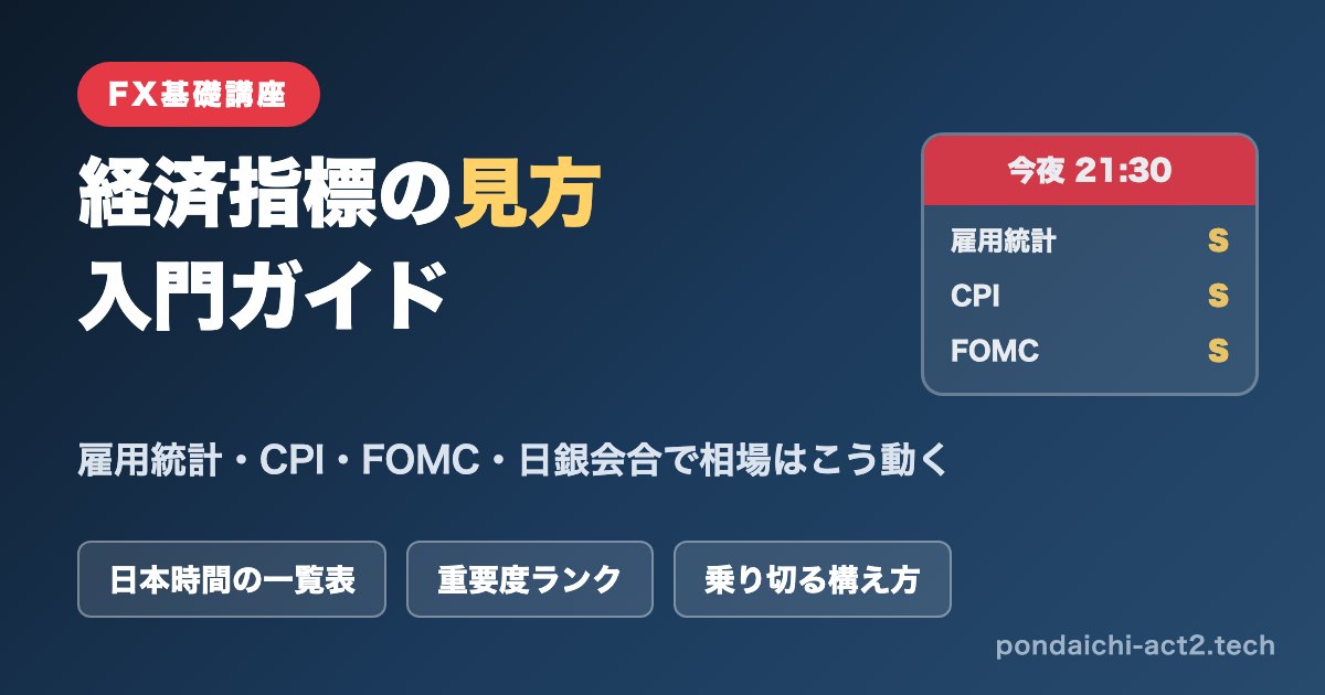 FXの経済指標の見方(雇用統計・CPI・FOMC・日銀会合)解説記事のアイキャッチ