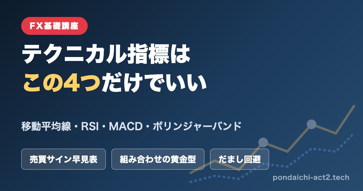 FXテクニカル指標入門(移動平均線・RSI・MACD・ボリンジャーバンド)解説記事のアイキャッチ
