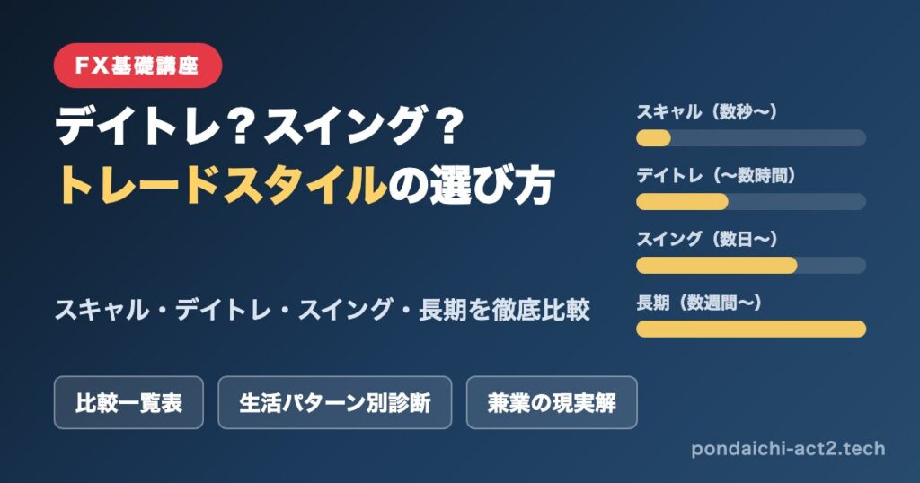 FXのトレードスタイル4種類（スキャルピング・デイトレード・スイング・長期）比較記事のアイキャッチ