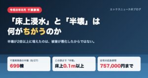 令和8年8月千葉豪雨で住宅の半壊が699棟に増えたことと、床上0.1m以上の浸水が半壊と判定される基準、応急修理757,000円までを示した図