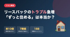 リースバックのトラブル急増を示すアイキャッチ画像。相談件数5年で約10倍、契約者の7割超が70歳以上