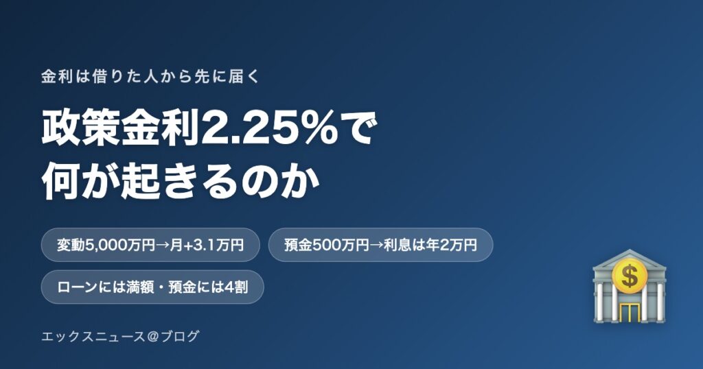 政策金利2.25%になると何が起きるのか 住宅ローンと預金への影響