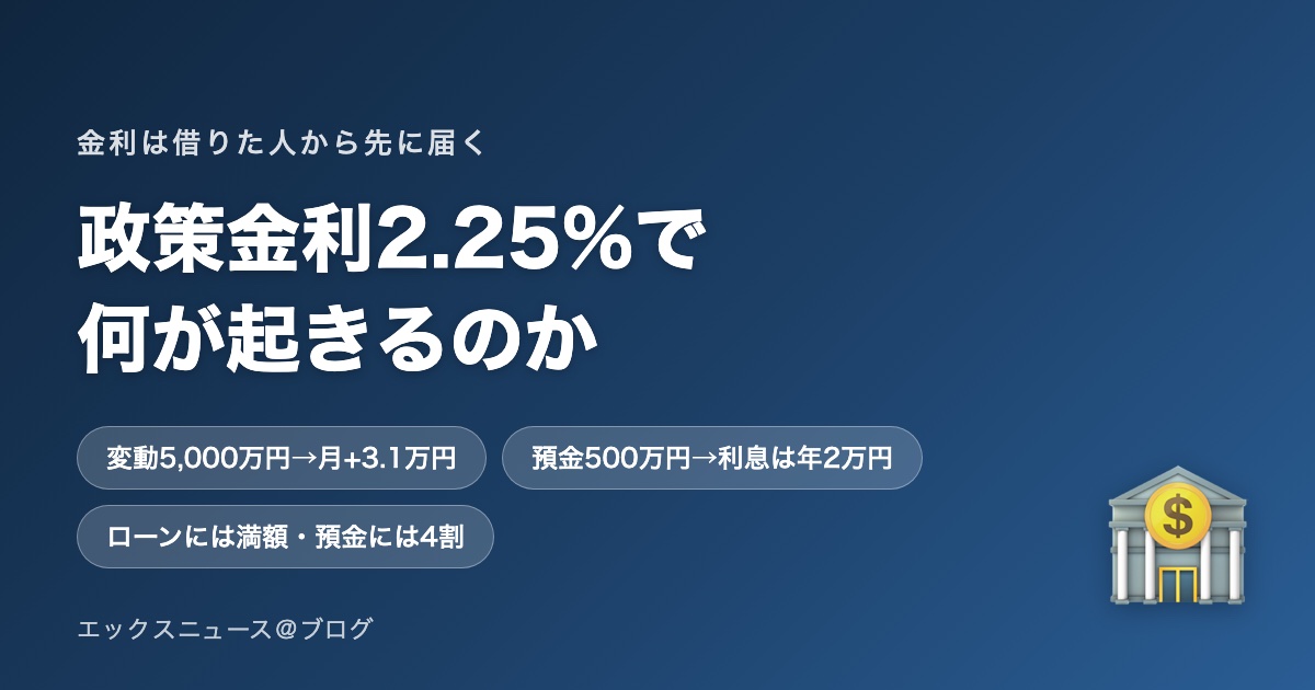 政策金利2.25%になると何が起きるのか 住宅ローンと預金への影響