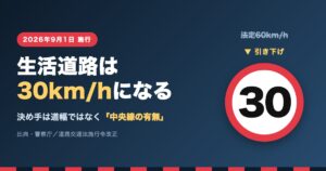 生活道路の法定速度が2026年9月1日から30km/hに引き下げられることを示すイメージ画像