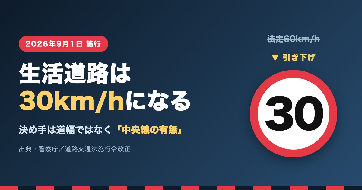 生活道路の法定速度が2026年9月1日から30km/hに引き下げられることを示すイメージ画像