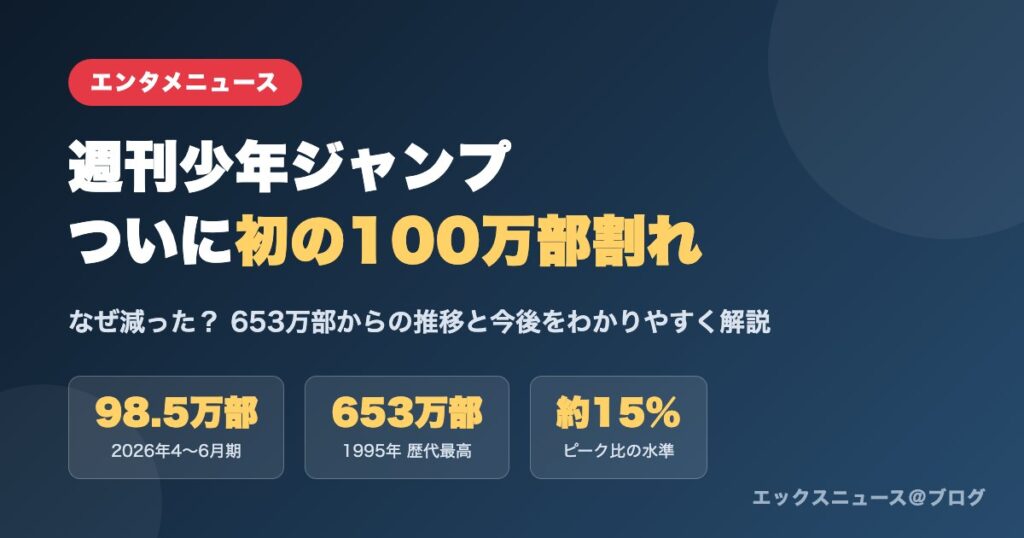 週刊少年ジャンプついに初の100万部割れ 発行部数の推移と今後を解説