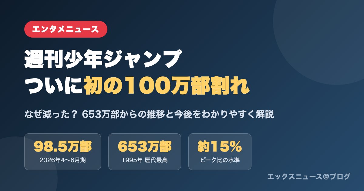 週刊少年ジャンプついに初の100万部割れ 発行部数の推移と今後を解説