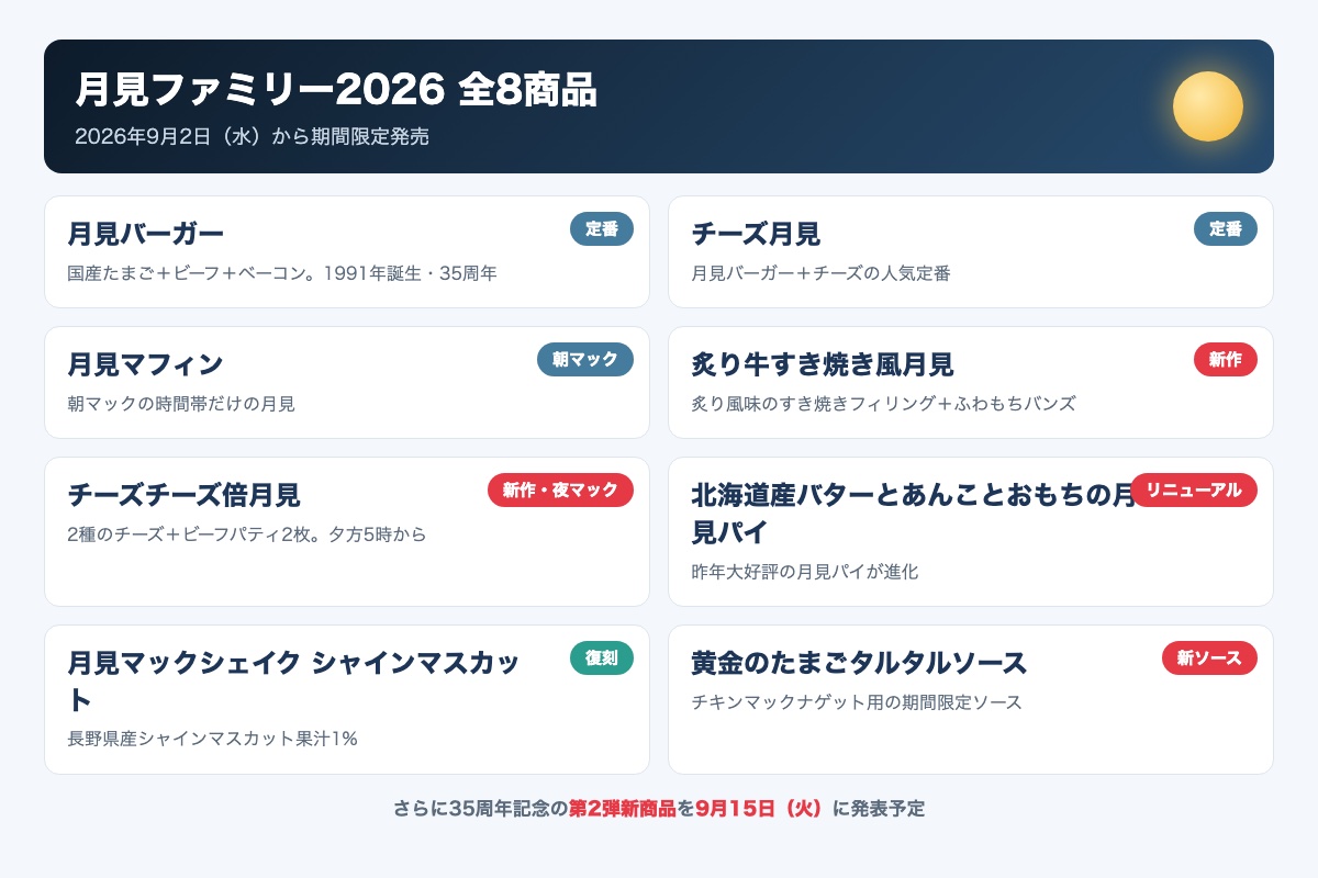 月見ファミリー2026の全8商品ラインナップ一覧