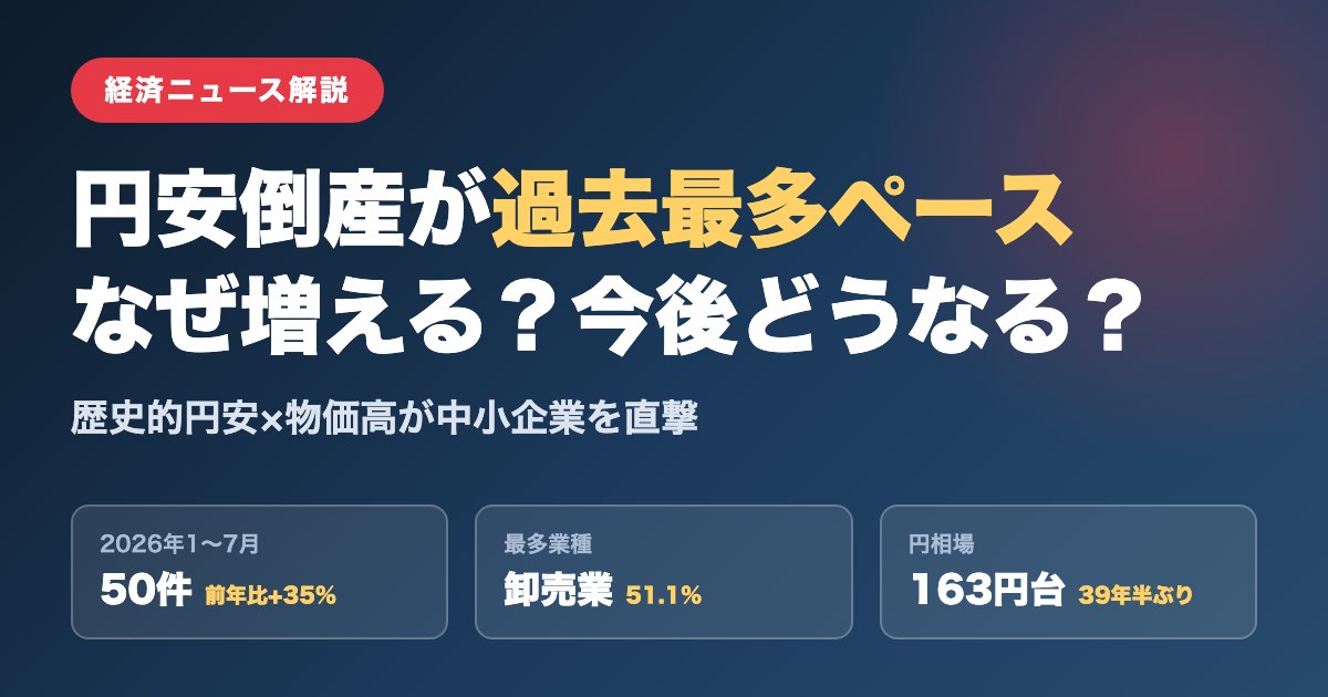 円安倒産が過去最多ペース なぜ増える?今後どうなる? 2026年1〜7月50件・卸売業51.1%・一時163円台