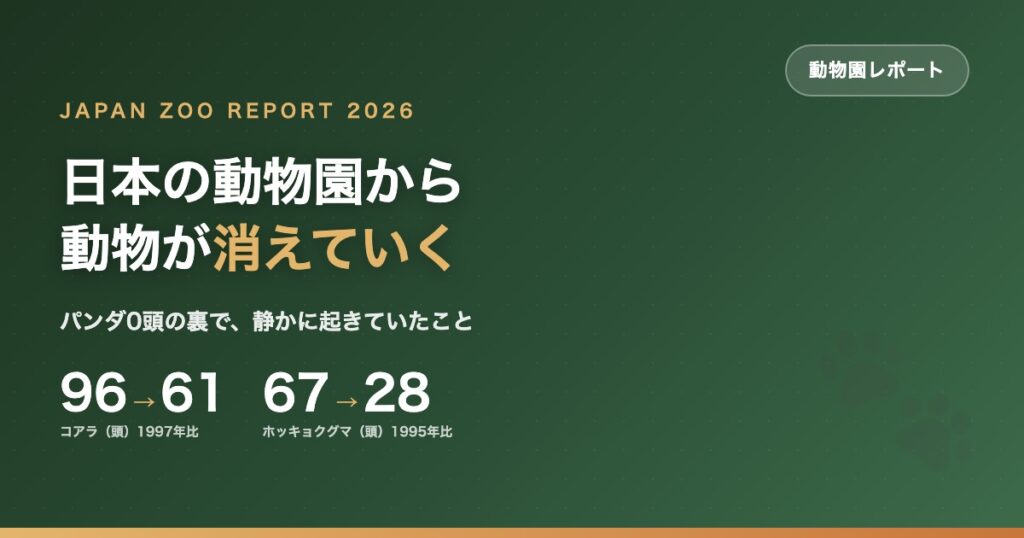 日本の動物園から動物が消えていく。コアラが1997年の96頭から61頭へ、ホッキョクグマが1995年の67頭から28頭へ減少したことを示すアイキャッチ画像
