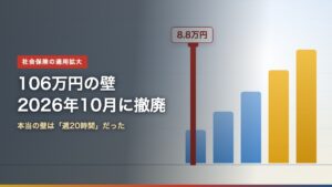 106万円の壁が2026年10月に撤廃されることを示す図版