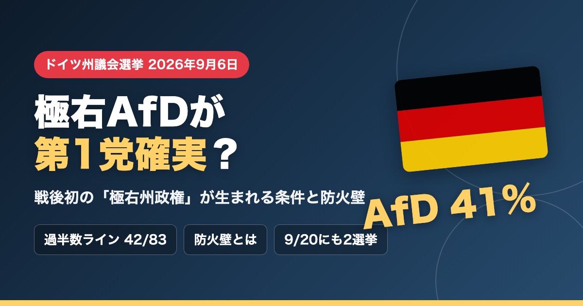 ドイツ・ザクセン・アンハルト州議会選挙2026 極右AfDが支持率41%で第1党確実。戦後初の極右州政権が生まれる条件と防火壁