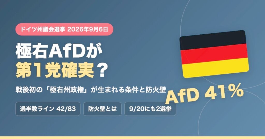 ドイツ・ザクセン・アンハルト州議会選挙2026 極右AfDが支持率41%で第1党確実。戦後初の極右州政権が生まれる条件と防火壁