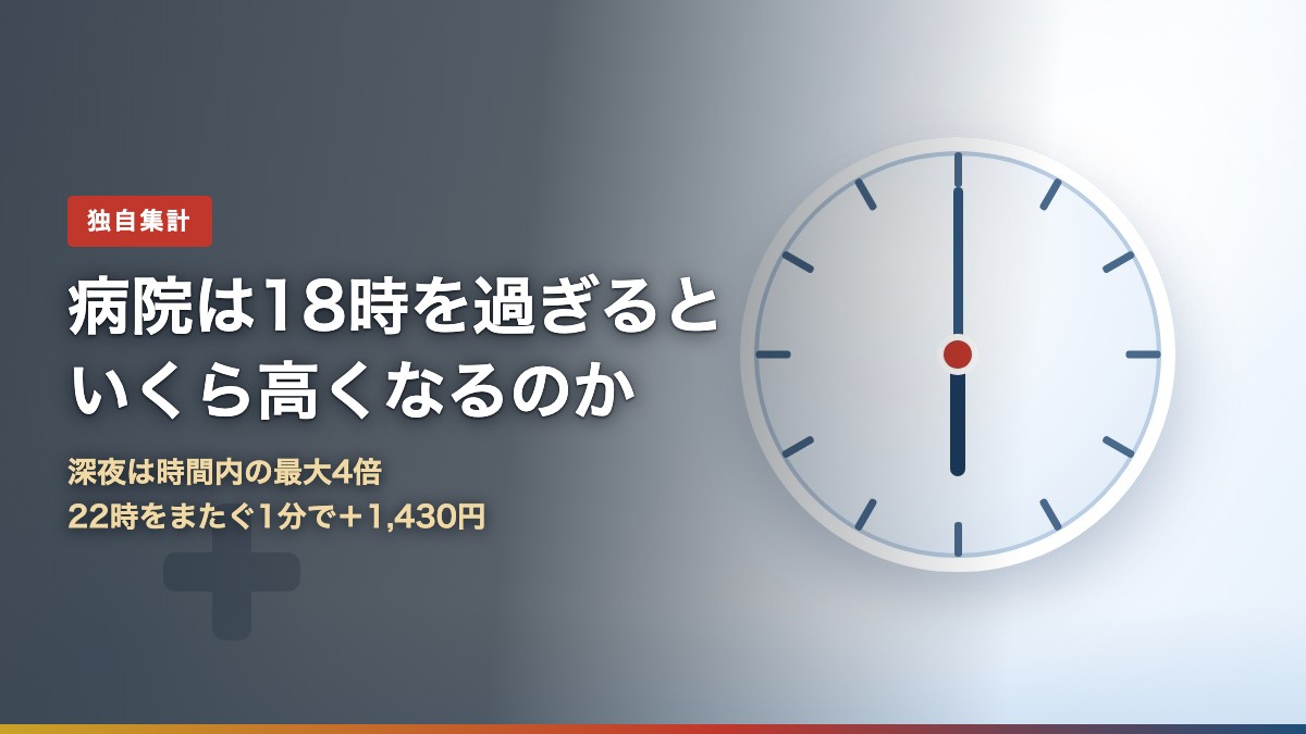 時計の針が18時を指すイラストと「病院は18時を過ぎるといくら高くなるのか」の見出し