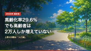 2026年の高齢化率29.6％と65歳以上人口3624万人を示すアイキャッチ