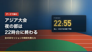 アジア大会2026の陸上競技、夜の部は22時55分終了予定を示すスコアボードのイメージ