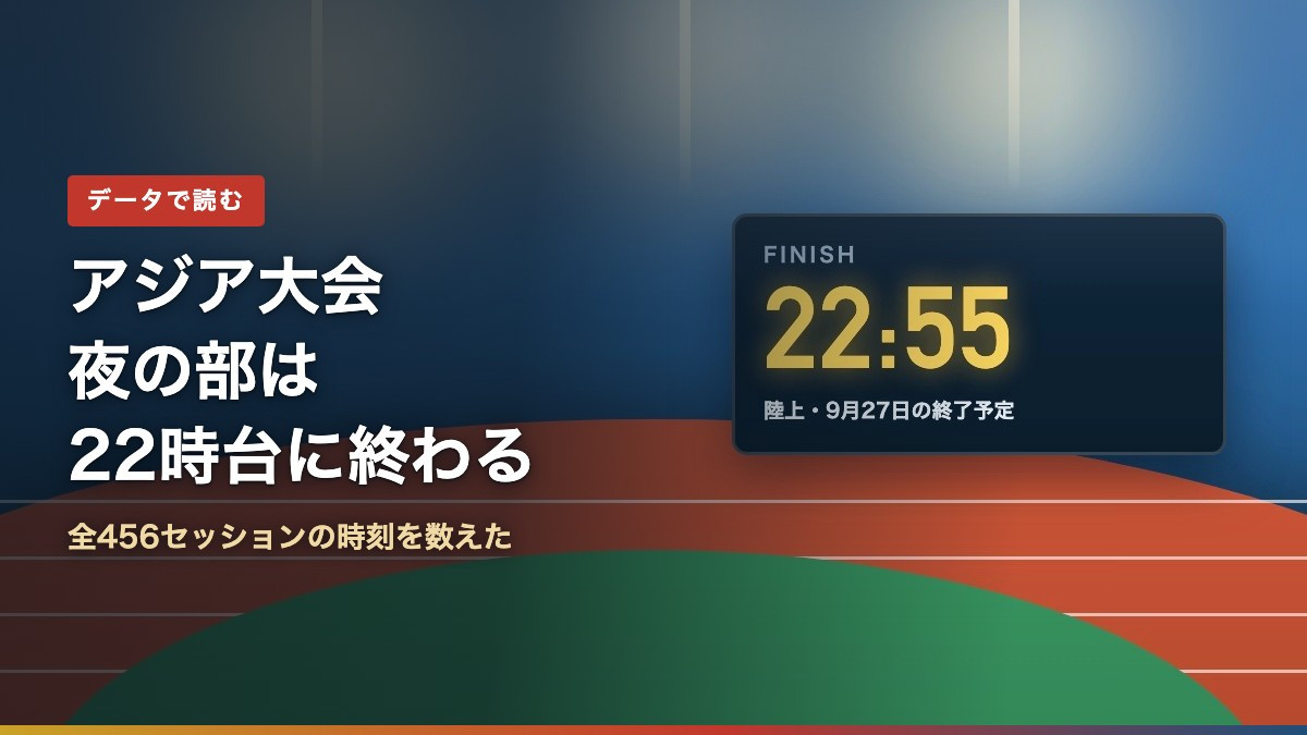 アジア大会2026の陸上競技、夜の部は22時55分終了予定を示すスコアボードのイメージ