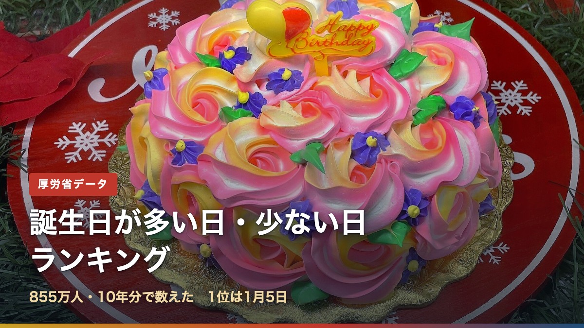 バラの形のクリームで飾ったバースデーケーキと「誕生日が多い日・少ない日ランキング」の文字