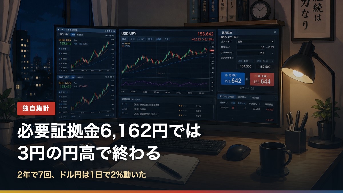 必要証拠金6162円では3円の円高でロスカットになることを示すアイキャッチ画像