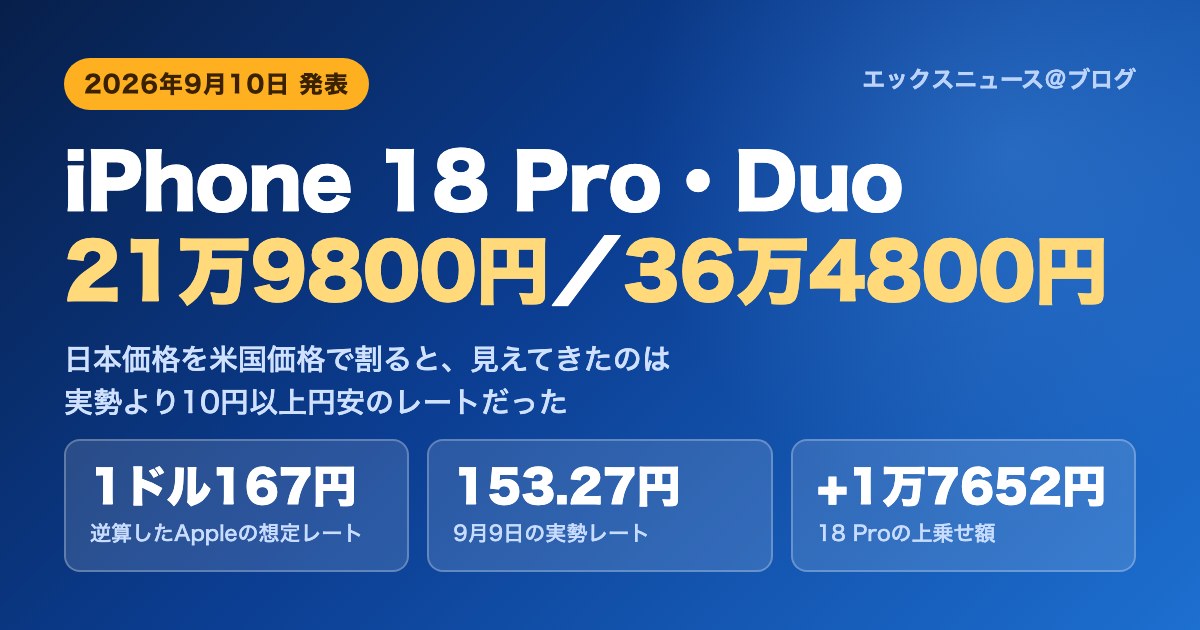 iPhone 18 Proは21万9800円、iPhone Duoは36万4800円。逆算したAppleの想定レートは1ドル167円