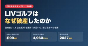 LIVゴルフのチャプター11申請を伝えるアイキャッチ画像。未払い約99億円、PIFのつなぎ融資4960万ドル、2027年初の再出発