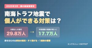 南海トラフ地震で個人ができる対策。国の想定29.8万人が早期避難の意識が高い場合17.7万人に減ることを示す図