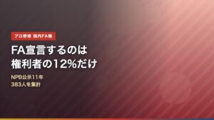 プロ野球の国内FA権の宣言率12%を示すアイキャッチ画像