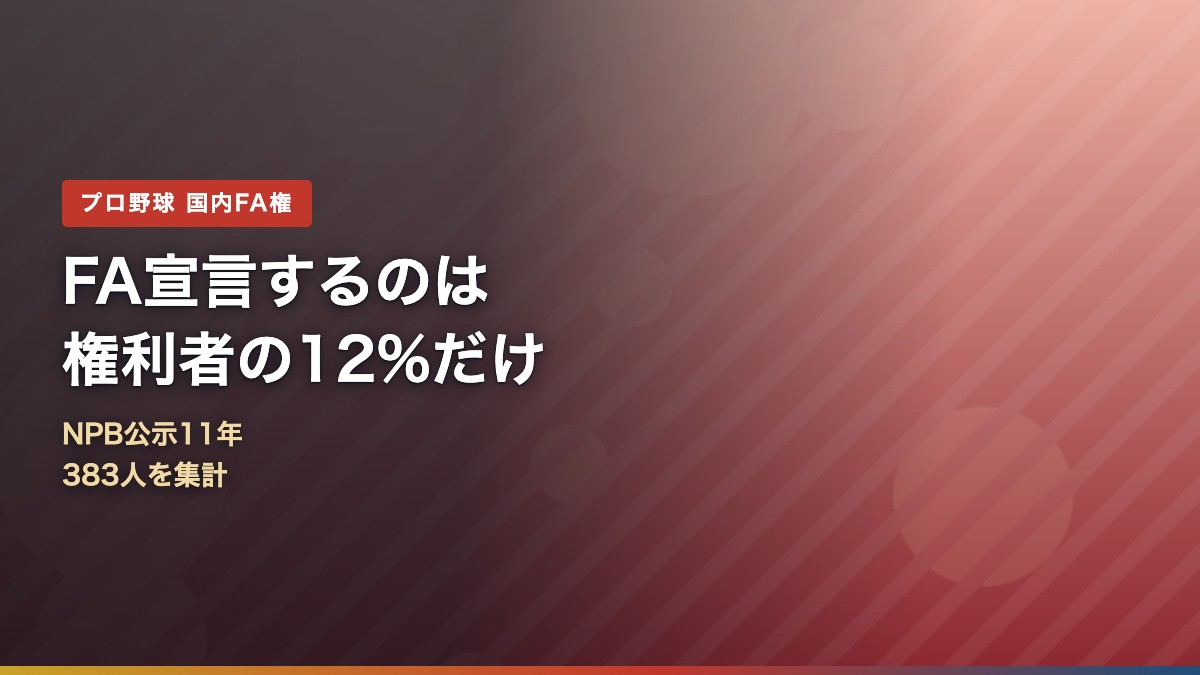プロ野球の国内FA権の宣言率12%を示すアイキャッチ画像