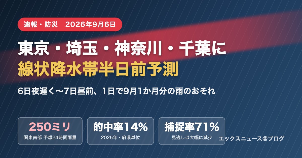東京・埼玉・神奈川・千葉に線状降水帯半日前予測。6日夜遅くから7日昼前に1日で9月1か月分の雨のおそれ。的中率14%と捕捉率71%の図解アイキャッチ