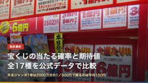 「大当たり 3億円・6億円」の貼り紙が並ぶ宝くじ売り場と「宝くじの当たる確率と期待値」の文字