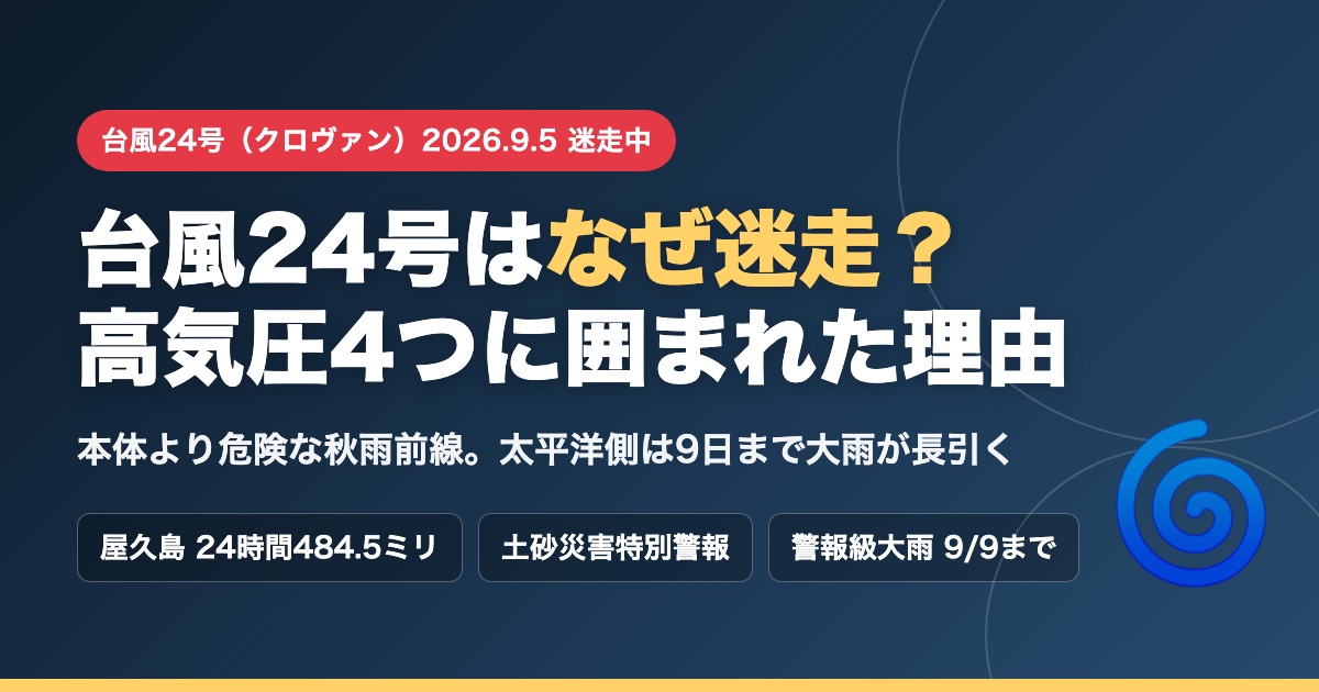 台風24号クロヴァンはなぜ迷走するのか。高気圧4つに囲まれた理由と屋久島の土砂災害特別警報、9日まで続く大雨の図解アイキャッチ