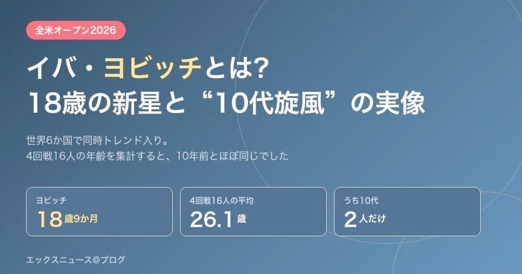 イバ・ヨビッチとは 18歳 全米オープン2026 4回戦16人の平均年齢26.1歳