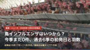 ケージで飼われる採卵鶏（鳥インフルエンザはいつから？今季まだ0件、過去6季の初発日と羽数）