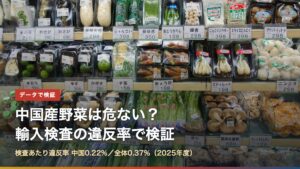 日本の店頭に並ぶ野菜の写真と「中国産野菜は危ない？輸入検査の違反率で検証」の文字