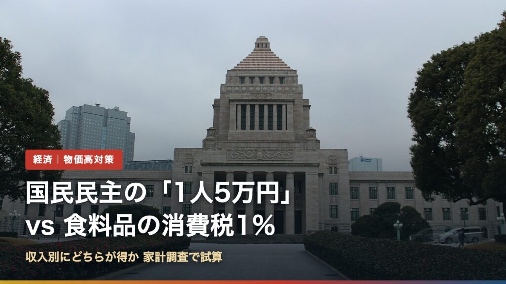 国会議事堂（国民民主党の1人5万円給付案と食料品の消費税1％の比較）