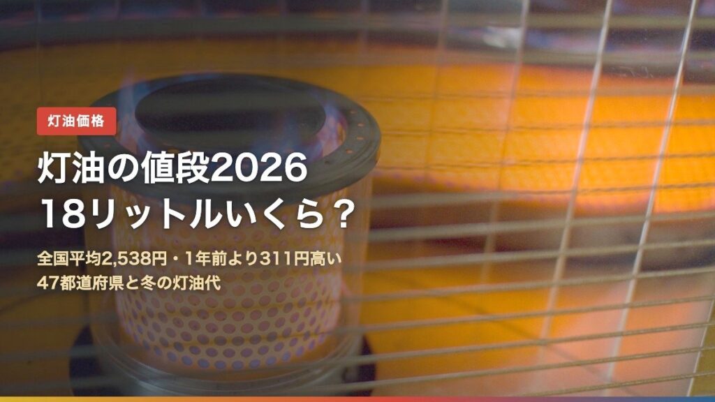 灯油の値段2026は18リットルいくら？全国平均2,538円・1年前より311円高い（背景は石油ストーブの炎）
