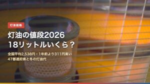 灯油の値段2026は18リットルいくら？全国平均2,538円・1年前より311円高い（背景は石油ストーブの炎）
