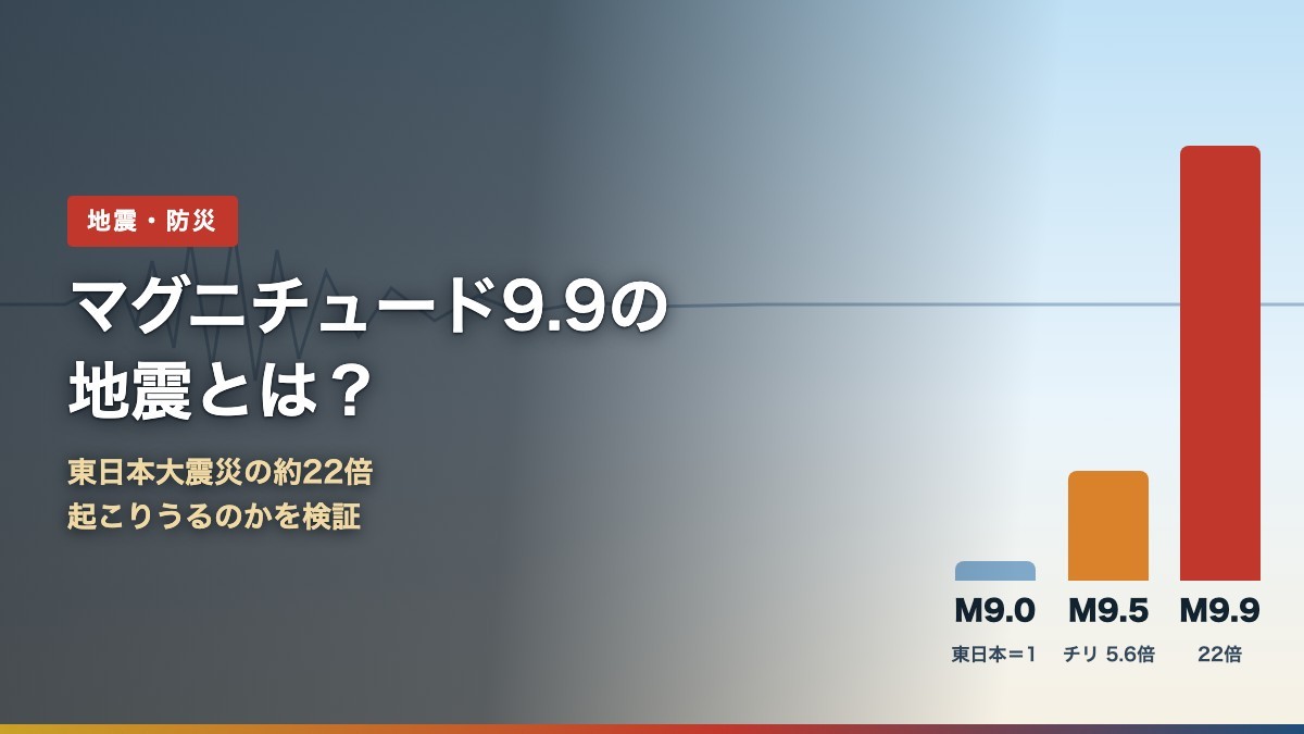 マグニチュード9.9の地震とは?東日本大震災の約22倍のエネルギーを示す棒グラフ
