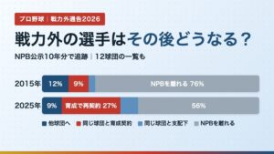 戦力外の選手はその後どうなる？2015年と2025年の比較グラフ