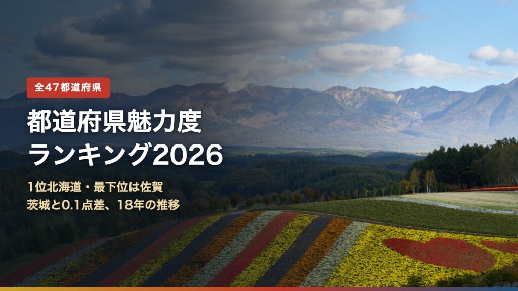 都道府県魅力度ランキング2026｜1位北海道・最下位は佐賀、茨城と0.1点差（背景は北海道美瑛町の四季彩の丘）