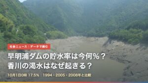 2008年の渇水で干上がった早明浦ダムの湖底の写真と「早明浦ダムの貯水率は今何％？香川の渇水はなぜ起きる？」の文字