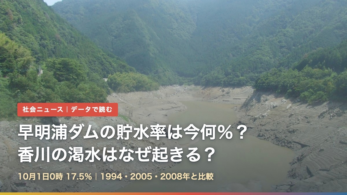 2008年の渇水で干上がった早明浦ダムの湖底の写真と「早明浦ダムの貯水率は今何％？香川の渇水はなぜ起きる？」の文字