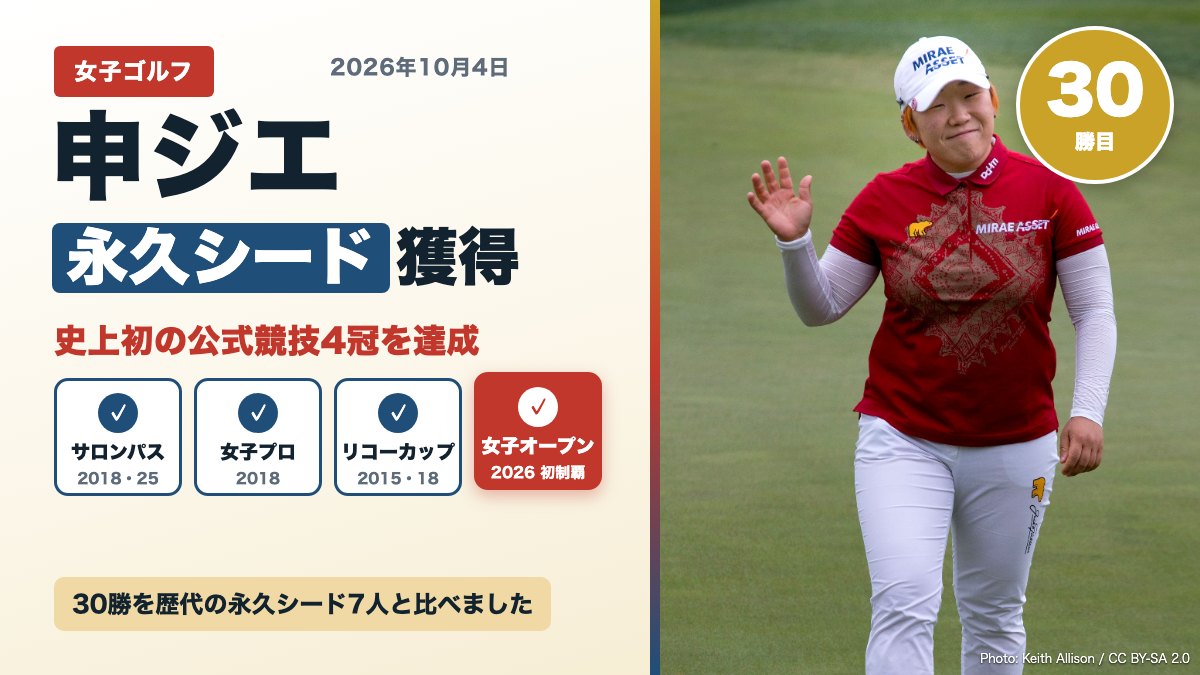 申ジエが永久シード獲得、史上初の公式競技4冠を達成(2026年10月4日)