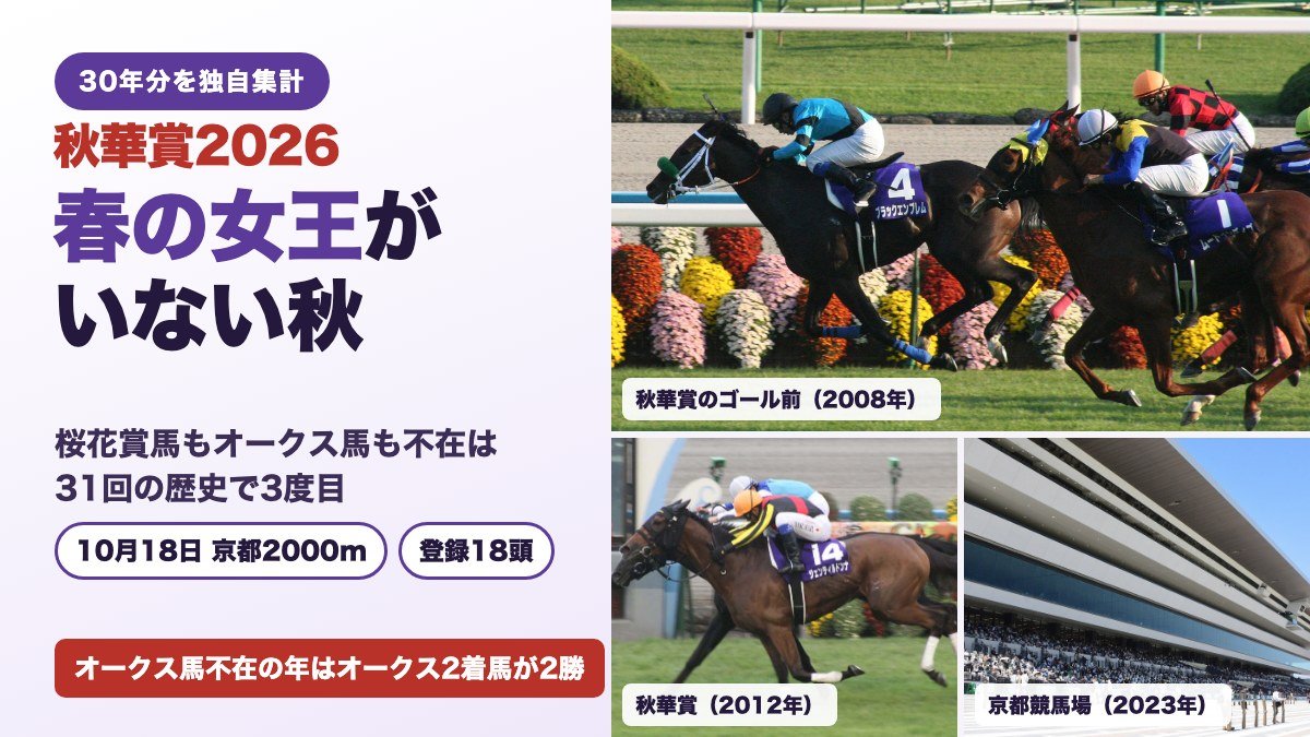 秋華賞2026 春の女王がいない秋の題字と、秋華賞のゴール前・京都競馬場の写真
