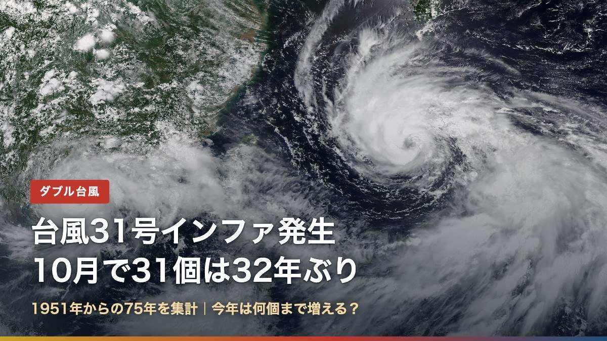 ダブル台風の衛星画像（台風31号インファの進路は？10月で31個は32年ぶり、今年は何個に）
