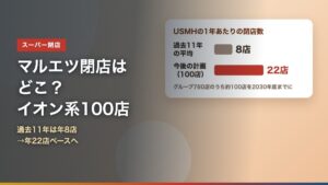 イオン系スーパーUSMH（マルエツ・カスミ・いなげや）の100店閉店方針と、過去11年平均8店から年22店ペースへの変化を示すアイキャッチ